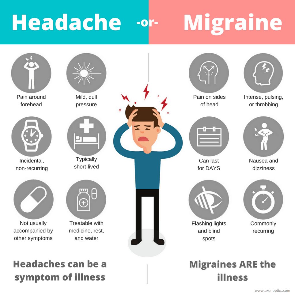 forskellen på migræne og hovedpine